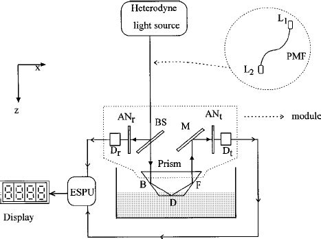 a schematic diagram of a typical refractometer|portable refractometer how to use.